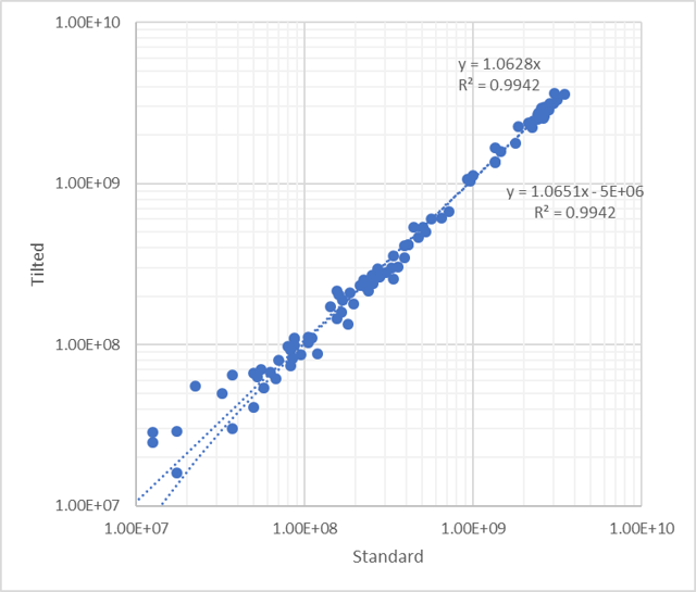 LSL density correlation diagram