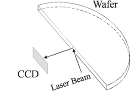 Low-angle illumination of LSL