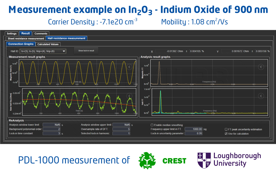 Measurement example on Indium Oxide - Loughborough University