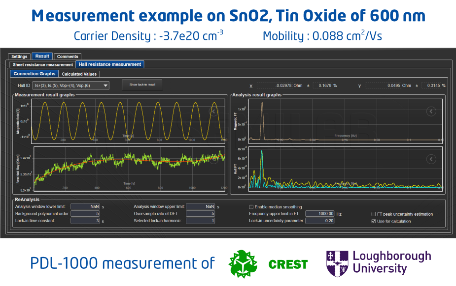 Measurement example on SnO2, Tin Oxide - Loughborough University
